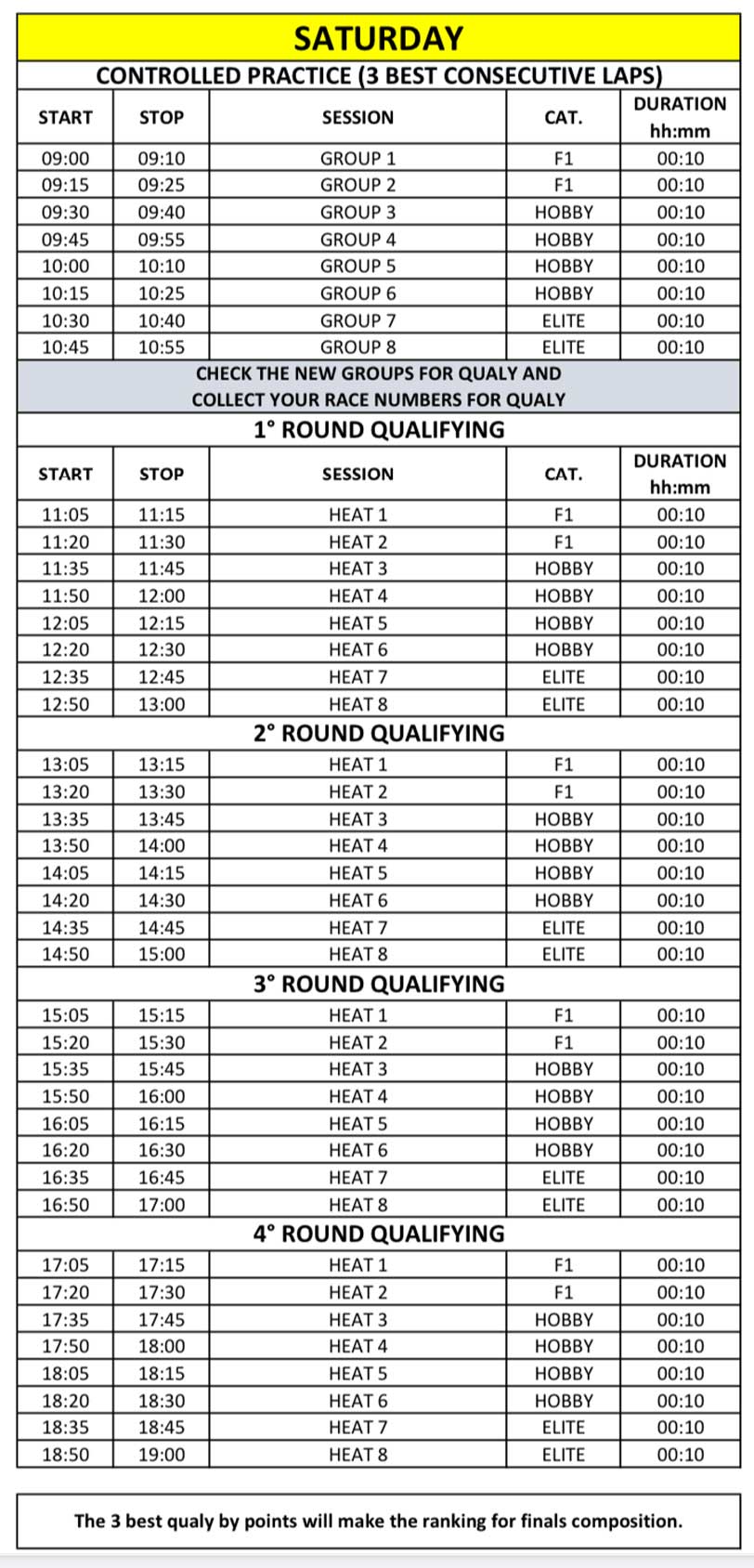 programma-sabato-trofeo-modeltek-2021